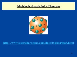 Modelo de Joseph John Thomson
10
http://www.iesaguilarycano.com/dpto/fyq/ma/ma3.html
 