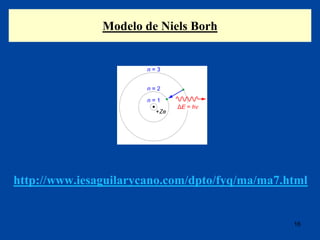 Modelo de Niels Borh
16
http://www.iesaguilarycano.com/dpto/fyq/ma/ma7.html
 
