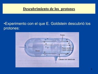 Descubrimiento de los protones
9
•Experimento con el que E. Goldstein descubrió los
protones:
 