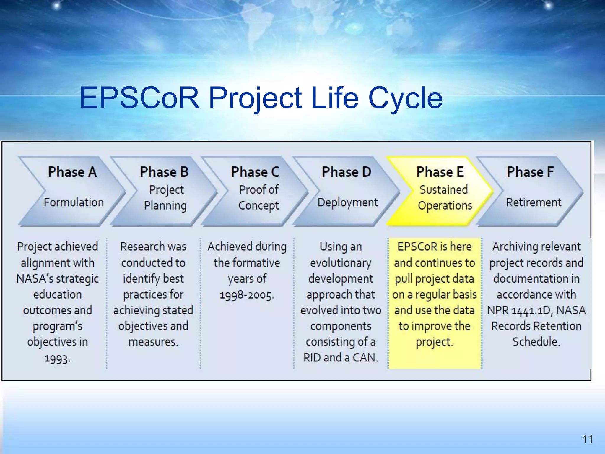 EPSCoR Project Life Cycle




                            11
 