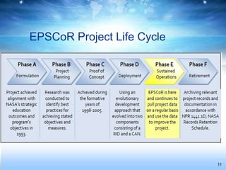 EPSCoR Project Life Cycle




                            11
 