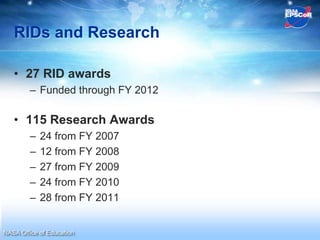 RIDs and Research

   • 27 RID awards
         – Funded through FY 2012

   • 115 Research Awards
         –   24 from FY 2007
         –   12 from FY 2008
         –   27 from FY 2009
         –   24 from FY 2010
         –   28 from FY 2011


NASA Office of Education
 