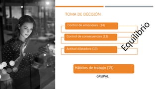 TOMA DE DECISIÓN
Control de emociones (14)
Control de consecuencias (13)
Actitud dilatadora (13)
Hábitos de trabajo (15)
GRUPAL
Hábitos de trabajo (15)
 