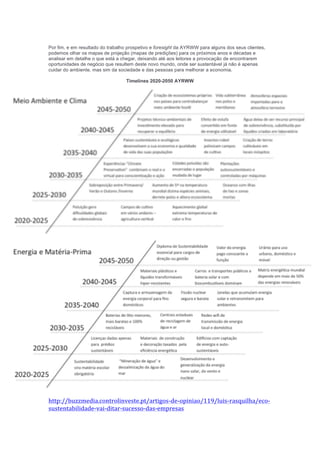 Por fim, e em resultado do trabalho prospetivo e foresight da AYRWW para alguns dos seus clientes,
podemos olhar os mapas de projeção (mapas de predições) para os próximos anos e décadas e
analisar em detalhe o que está a chegar, deixando até aos leitores a provocação de encontrarem
oportunidades de negócio que resultem deste novo mundo, onde ser sustentável já não é apenas
cuidar do ambiente, mas sim da sociedade e das pessoas para melhorar a economia.
Timelines 2020-2050 AYRWW
	
  
http://buzzmedia.controlinveste.pt/artigos-­‐de-­‐opiniao/119/luis-­‐rasquilha/eco-­‐
sustentabilidade-­‐vai-­‐ditar-­‐sucesso-­‐das-­‐empresas	
  
 
