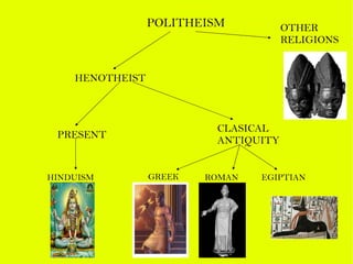 POLITHEISM OTHER RELIGIONS HENOTHEIST CLASICAL ANTIQUITY PRESENT HINDUISM GREEK ROMAN EGIPTIAN 
