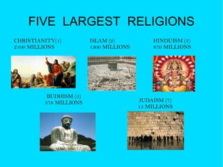 FIVE  LARGEST  RELIGIONS CHRISTIANITY(1) 2100 MILLIONS ISLAM (2) 1300 MILLIONS HINDUISM (3) 870 MILLIONS BUDHISM (5) 378 MILLIONS JUDAISM (7) 15 MILLIONS 