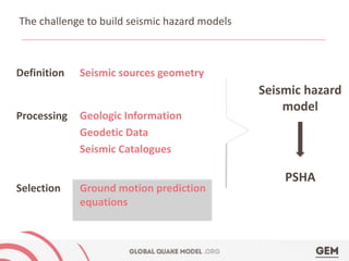 The Seismic Hazard Modeller’s Toolkit: An Open-Source Library for the ...