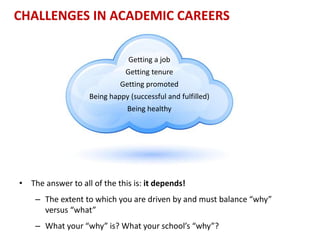 CHALLENGES IN ACADEMIC CAREERS
• The answer to all of the this is: it depends!
– The extent to which you are driven by and must balance “why”
versus “what”
– What your “why” is? What your school’s “why”?
Getting a job
Getting tenure
Getting promoted
Being happy (successful and fulfilled)
Being healthy
 