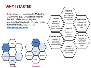WHY I STARTED
• Kietzmann, J.H., Hermkens, K., McCarthy,
I.P., Silvestre, B.S., (2011) Social media?
Get serious! Understanding the
functional building blocks of social media.
Business Horizons 54, 241-251.
(download paper here) IDENTITY
The extent to
which users
reveal
themselves
RELATIONSHIPS
The extent to
which users can
connect to each
other
CONVERSATIONS
The extent to
which users
communicate
with each other
SHARING
The extent to
which users
exchange,
distribute and
receive content
REPUTATION
The extent to
which users
know the
standing of
others
PRESENCE
The extent to
which users can
know if others
are accessible
GROUPS
The extent to
which users form
communities.
 