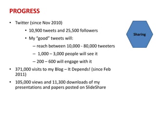 PROGRESS
• Twitter (since Nov 2010)
• 10,900 tweets and 25,500 followers
• My “good” tweets will:
– reach between 10,000 - 80,000 tweeters
– 1,000 – 3,000 people will see it
– 200 – 600 will engage with it
• 371,000 visits to my Blog – It Depends! (since Feb
2011)
• 105,000 views and 11,300 downloads of my
presentations and papers posted on SlideShare
 