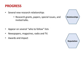 PROGRESS
• Several new research relationships
• Research grants, papers, special issues, and
invited talks.
• Appear on several “who to follow” lists
• Newspapers, magazines, radio and TV.
• Awards and impact
 