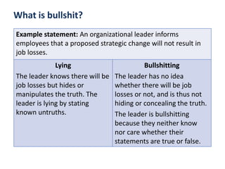 What is bullshit?
Example statement: An organizational leader informs
employees that a proposed strategic change will not result in
job losses.
Lying
The leader knows there will be
job losses but hides or
manipulates the truth. The
leader is lying by stating
known untruths.
Bullshitting
The leader has no idea
whether there will be job
losses or not, and is thus not
hiding or concealing the truth.
The leader is bullshitting
because they neither know
nor care whether their
statements are true or false.
 