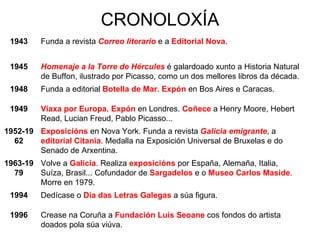 CRONOLOXÍA Crease na Coruña a  Fundación Luís Seoane  cos fondos do artista doados pola súa viúva. 1996 Dedícase o  Día das Letras Galegas  a súa figura. 1994 Volve a  Galicia . Realiza   exposicións  por España, Alemaña, Italia, Suíza, Brasil... Cofundador de   Sargadelos  e o  Museo Carlos Maside . Morre en 1979. 1963-1979 Exposicións  en Nova York. Funda a revista  Galicia emigrante , a  editorial Citania . Medalla na Exposición Universal de Bruxelas e do Senado de Arxentina. 1952-1962 Viaxa por Europa .  Expón   en Londres.  Coñece  a Henry Moore, Hebert Read, Lucian Freud, Pablo Picasso... 1949 Funda a editorial  Botella de Mar .  Expón  en Bos Aires e Caracas. 1948 Homenaje a la Torre de Hércules  é galardoado xunto a Historia Natural de Buffon, ilustrado por Picasso, como un dos mellores libros da década. 1945 Funda a revista  Correo literario  e a  Editorial Nova . 1943 
