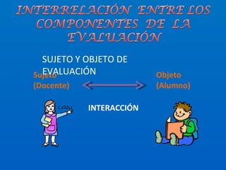 Sujeto (Docente) Objeto (Alumno) INTERACCIÓN SUJETO Y OBJETO DE EVALUACIÓN 