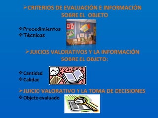 CRITERIOS DE EVALUACIÓN E INFORMACIÓN SOBRE EL  OBJETO Procedimientos Técnicas  JUICIOS VALORATIVOS Y LA INFORMACIÓN SOBRE EL OBJETO: Cantidad Calidad JUICIO VALORATIVO Y LA TOMA DE DECISIONES Objeto evaluado  