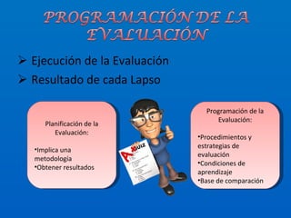 Ejecución de la Evaluación Resultado de cada Lapso Planificación de la Evaluación: Implica una metodología Obtener resultados Programación de la Evaluación: Procedimientos y estrategias de evaluación Condiciones de aprendizaje Base de comparación 