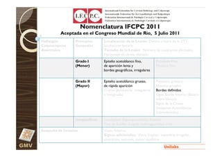 Nomenclatura IFCPC 2011
                Aceptada en el Congreso Mundial de Río, 5 Julio 2011
      Hallazgos         Principios      Localización de la Lesión: Dentro o fuera de la ZTT,
      Colposcópicos     Generales       localización horaria
      Anormales                         Tamaño de la Lesión: Número de cuadrantes afectados,
                                        Porcentaje de cérvix afectado
                        Grado I         Epitelio acetoblanco fino,         Punteado Fino
                        (Menor)         de aparición lenta y               Mosaico Fino
                                        bordes geográficos, irregulares


                        Grado II        Epitelio acetoblanco grueso,       Punteado grosero
                        (Mayor)         de rápida aparición                Mosaico grosero
                                        Criptas glandulares irregulares    Bordes definidos
                                        e invaginadas                      Signo Borde Interno (Blanco
                                                                           sobre blanco)
                                                                           Signo de la Cresta
                                                                           (Imágenes Acetoblancas
                                                                           Sobreelevadas)
                        Inespecíficos   Leucoplasia (hiperqueratosis), Erosión
                                        Test de Schiller (Lugol): Iodonegatividad o no
      Sospecha de Invasión              Vasos Atípicos
                                        Signos adicionales: Vasos frágiles, superficie irregular,
                                        ulceración, necrosis, tumor exofítico
GMV
 