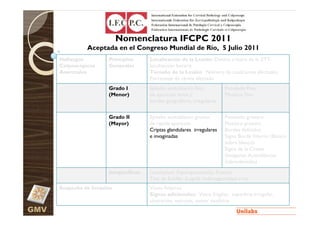 Nomenclatura IFCPC 2011
                Aceptada en el Congreso Mundial de Río, 5 Julio 2011
      Hallazgos         Principios      Localización de la Lesión: Dentro o fuera de la ZTT,
      Colposcópicos     Generales       localización horaria
      Anormales                         Tamaño de la Lesión: Número de cuadrantes afectados,
                                        Porcentaje de cérvix afectado
                        Grado I         Epitelio acetoblanco fino,         Punteado Fino
                        (Menor)         de aparición lenta y               Mosaico Fino
                                        bordes geográficos, irregulares


                        Grado II        Epitelio acetoblanco grueso,       Punteado grosero
                        (Mayor)         de rápida aparición                Mosaico grosero
                                        Criptas glandulares irregulares    Bordes definidos
                                        e invaginadas                      Signo Borde Interno (Blanco
                                                                           sobre blanco)
                                                                           Signo de la Cresta
                                                                           (Imágenes Acetoblancas
                                                                           Sobreelevadas)
                        Inespecíficos   Leucoplasia (hiperqueratosis), Erosión
                                        Test de Schiller (Lugol): Iodonegatividad o no
      Sospecha de Invasión              Vasos Atípicos
                                        Signos adicionales: Vasos frágiles, superficie irregular,
                                        ulceración, necrosis, tumor exofítico
GMV
 
