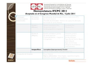 Nomenclatura IFCPC 2011
                Aceptada en el Congreso Mundial de Río, 5 Julio 2011
      Hallazgos         Principios      Localización de la Lesión: Dentro o fuera de la ZTT,
      Colposcópicos     Generales       localización horaria
      Anormales                         Tamaño de la Lesión: Número de cuadrantes afectados,
                                        Porcentaje de cérvix afectado
                        Grado I         Epitelio acetoblanco fino,         Punteado Fino
                        (Menor)         de aparición lenta y               Mosaico Fino
                                        bordes geográficos, irregulares


                        Grado II        Epitelio acetoblanco grueso,       Punteado grosero
                        (Mayor)         de rápida aparición                Mosaico grosero
                                        Criptas glandulares irregulares    Bordes definidos
                                        e invaginadas                      Signo Borde Interno (Blanco
                                                                           sobre blanco)
                                                                           Signo de la Cresta
                                                                           (Imágenes Acetoblancas
                                                                           Sobreelevadas)
                        Inespecíficos   Leucoplasia (hiperqueratosis), Erosión
                                        Test de Schiller (Lugol): Iodonegatividad o no
      Sospecha de Invasión              Vasos Atípicos
                                        Signos adicionales: Vasos frágiles, superficie irregular,
                                        ulceración, necrosis, tumor exofítico
GMV
 