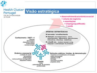 Visão estratégica
                                                                                       + desenvolvimento económico e social
                                                                                         + volume de negócios
                                                                                           + exportações
                                                                                             + emprego (qualificado)
                                                                                               + saúde


                                                            APOSTAS ESTRATÉGICAS
                                                             bem-estar / envelhecimento
                                                             doenças (neurodegenerativas, cancro,
      Conhecimento / I&DT + I                                  cardiovasculares, degenerativas osteo-articulares,
                                . doenças                      inflamatórias, infecciosas, metabólicas)
                           . farmacêutica
                   . dispositivo médico                      e-health (AAL - Ambient Assisted Living,
                         . biotecnologia                       integração e automatização de processos)
                      . nanotecnologias




     Dinâmica empresarial                                             Estímulos públicos / Acções de demonstração
              . cuidados de saúde                                     . incentivos ao investimento e à inovação
                      . farmacêutica                                  . public procurement
                    . biotecnologia                                   . captação de IDE
. meios auxiliares de diagnóstico                                     . formação
             . dispositivo médico                                     . concursos de ideias
                                                Gestão                . projectos piloto
                                                   . TICEs
                                       . automatização de processos
                                              . produtividade
 