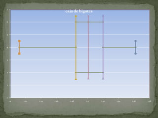 7
                               caja de bigotes

6




5




4




3




2




1




0
    1.4   1.42   1.44   1.46     1.48     1.5    1.52   1.54   1.56   1.58
 