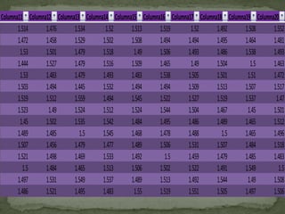 Columna11 Columna12 Columna13 Columna14 Columna15 Columna16 Columna17 Columna18 Columna19 Columna20
       1.514     1.476     1.534      1.52     1.513     1.519      1.52     1.492     1.508     1.552
       1.472     1.458     1.529     1.502     1.508     1.494     1.494     1.495     1.464     1.481
        1.53     1.501     1.479     1.518      1.49     1.506     1.493     1.486     1.538     1.493
       1.444     1.527     1.479     1.516     1.509     1.465      1.49     1.504       1.5     1.463
        1.53     1.483     1.479     1.493     1.483     1.538     1.505     1.501      1.51     1.472
       1.503     1.494     1.445     1.532     1.494     1.494     1.509     1.513     1.507     1.517
       1.519     1.512     1.559     1.494     1.545     1.522     1.527     1.519     1.537      1.47
       1.523      1.49     1.524     1.512     1.524     1.544     1.504     1.467      1.45     1.501
        1.45     1.502     1.535     1.542     1.484     1.495     1.486     1.489     1.465     1.512
       1.489     1.485       1.5     1.545     1.468     1.478     1.488       1.5     1.465     1.496
       1.507     1.456     1.479     1.477     1.489     1.506     1.531     1.507     1.484     1.518
       1.521     1.498     1.469     1.533     1.492       1.5     1.459     1.479     1.485     1.483
         1.5     1.484     1.465     1.513     1.506     1.502     1.522     1.491     1.549       1.5
       1.497     1.531     1.549     1.537     1.489     1.513     1.492     1.544      1.49     1.508
       1.486     1.521     1.495     1.483      1.55     1.519     1.551     1.505     1.497     1.506
 