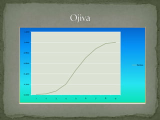 1.200



1.000



0.800



0.600
                                            Series1


0.400



0.200



0.000
        1   2   3   4   5   6   7   8   9
 