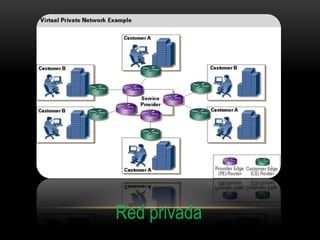 Red privada
 