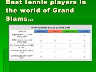 Best tennis players in the world of Grand Slams… 