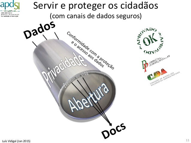 Luis Vidigal - Interoperabilidade na AP - Covilhã, 22 jan 2015