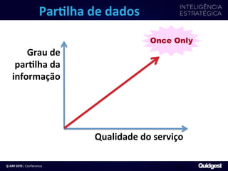 ParIlha	
  de	
  dados	
  
14	
  
Grau	
  de	
  
parIlha	
  da	
  
informação	
  
Qualidade	
  do	
  serviço	
  
Once Only
 