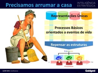Precisamos	
  arrumar	
  a	
  casa	
  
Representações	
  Únicas	
  
Processos	
  Básicos	
  
orientados	
  a	
  eventos	
  de	
  vida	
  
Repensar	
  as	
  estruturas	
  	
  
 