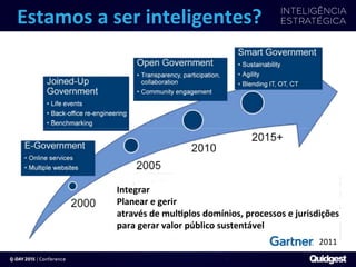 Estamos	
  a	
  ser	
  inteligentes?	
  
Integrar	
  
Planear	
  e	
  gerir	
  
através	
  de	
  mulIplos	
  domínios,	
  processos	
  e	
  jurisdições	
  
para	
  gerar	
  valor	
  público	
  sustentável	
  
2011	
  
 