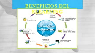 BENEFICIOS DEL
ELEARNING
 