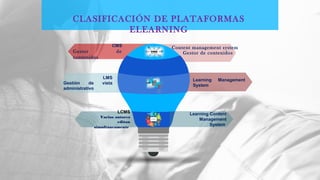 CMS
Gestor de
contenidos
CLASIFICACIÓN DE PLATAFORMAS
ELEARNING
Content management system
Gestor de contenidos
Learning Management
System
LCMS
Varios autores
editan
simultáneamente.
LMS
Gestión de vista
administrativo
.
Learning Content
Management
System.
 
