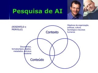 Pesquisa de AI Contexto Conteúdo (ROSENFELD e MORVILLE) Objetivos da organização, políticas, cultura, tecnologia e recursos humanos Documentos, formatos/tipos, objetos, metadados, estrutura existente 