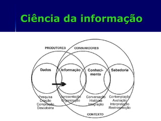 Ciência da informação 