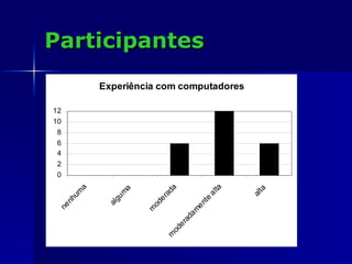 Participantes 