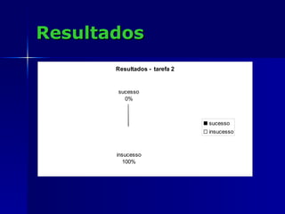 Resultados 