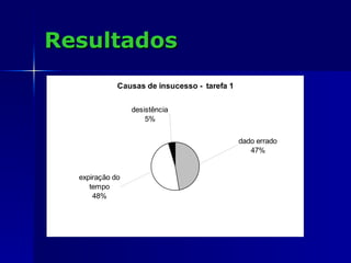 Resultados 