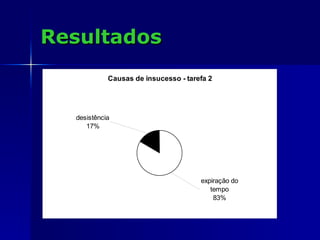 Resultados 