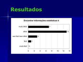 Resultados 