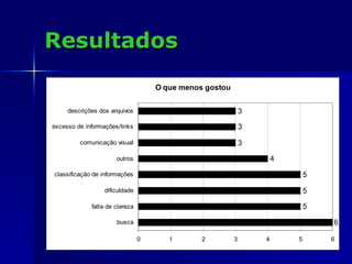 Resultados 