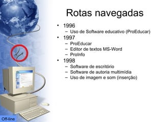 Rotas navegadas 1996 Uso de Software educativo (ProEducar) 1997 ProEducar Editor de textos MS-Word ProInfo 1998 Software de escritório Software de autoria multimídia Uso de imagem e som (inserção) Off-line 