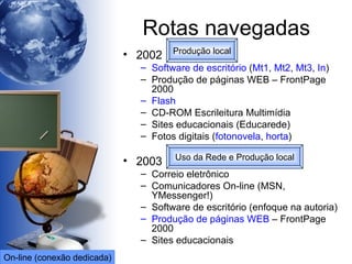 2002 Software de escritório  ( Mt1 ,  Mt2 ,  Mt3 ,  In ) Produção de páginas WEB – FrontPage 2000 Flash CD-ROM Escrileitura Multimídia Sites educacionais (Educarede) Fotos digitais ( fotonovela ,  horta ) 2003 Correio eletrônico Comunicadores On-line (MSN, YMessenger!) Software de escritório (enfoque na autoria) Produção de páginas WEB  – FrontPage 2000 Sites educacionais Produção local Uso da Rede e Produção local Rotas navegadas On-line ( conexão dedicada ) 