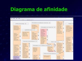 Diagrama de afinidade O diagrama de afinidade é uma das Ferrramentas Gerenciais da Qualidade  (criado por  Kawakita Jiro) .  O diagrama de afinidade reúne grande quantidade de dados (idéias, opiniões, declarações, manifestações, comportamentos etc.) e organiza-os em grupos. Baseia-se no relacionamento natural e intrínseco (afinidade) entre cada item, definindo grupos.  