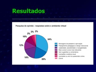 Resultados 