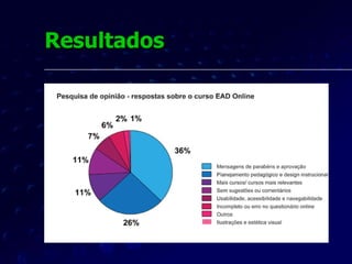 Análise dos dados Entre as respostas que falaram sobre o tema  usabilidade, acessibilidade e navegabilidade , podemos destacar que 35% reportaram dificuldades de navegação entre os módulos do curso piloto, 20% apontaram a lentidão da tecnologia empregada, 9% manifestaram elogios à interface, 7% indicaram dificuldades com as interfaces do Moodle, 7% queixaram-se de sentimento de desorientação, e 7% apontaram dificuldades nas avaliações e exercícios, e 7% tiveram dificuldades com os textos em  mouse-over . 