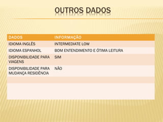 DADOS INFORMAÇÃO
IDIOMA INGLÊS INTERMEDIATE LOW
IDIOMA ESPANHOL BOM ENTENDIMENTO E ÓTIMA LEITURA
DISPONIBILIDADE PARA
VIAGENS
SIM
DISPONIBILIDADE PARA
MUDANÇA RESIDÊNCIA
NÃO
 