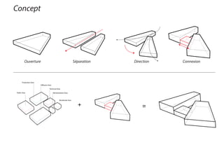 Concept
ConnexionDirectionSéparationOuverture
Public Area
Production Area
Technical Area
Diffusion Area
Residential Area
Administration Area
+ =
 